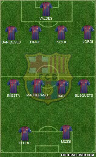 F.C. Barcelona Formation 2012
