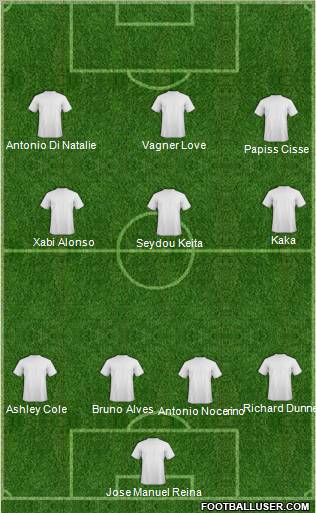 Football Manager Team Formation 2012