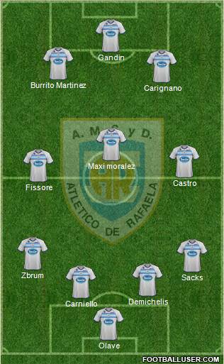 Atlético Rafaela Formation 2012