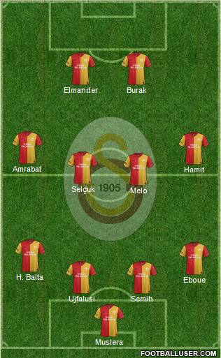 Galatasaray SK Formation 2012