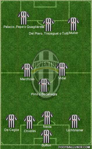 Juventus Formation 2012