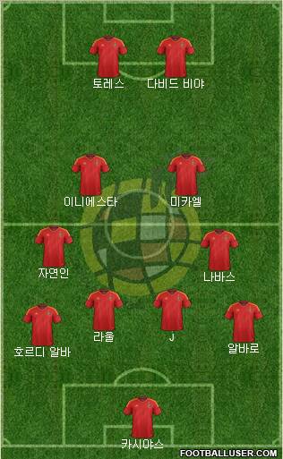 Spain Formation 2012