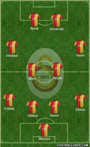 Galatasaray SK Formation 2012