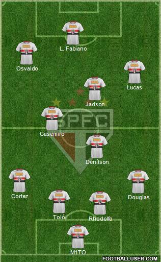 São Paulo FC Formation 2012