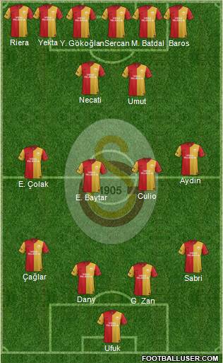 Galatasaray SK Formation 2012