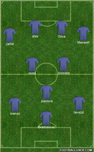 Dream Team Formation 2012
