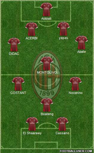 A.C. Milan Formation 2012