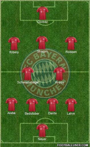 FC Bayern München Formation 2012