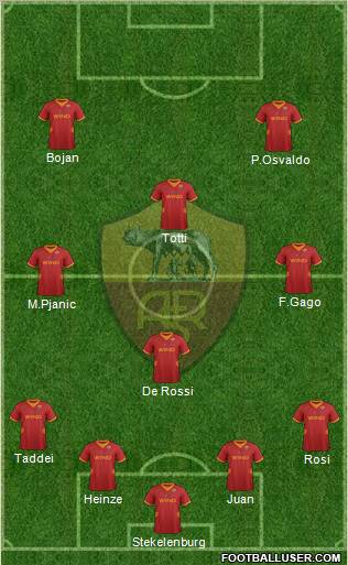 AS Roma Formation 2012