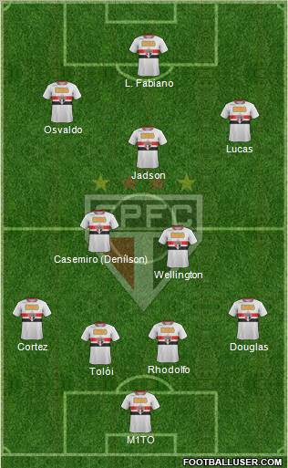 São Paulo FC Formation 2012