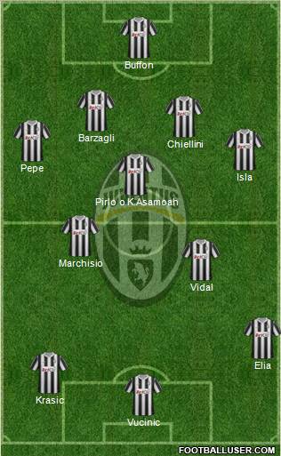 Juventus Formation 2012
