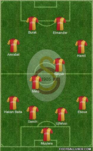 Galatasaray SK Formation 2012