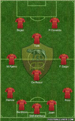 AS Roma Formation 2012