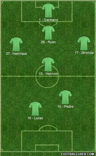 Football Manager Team Formation 2012