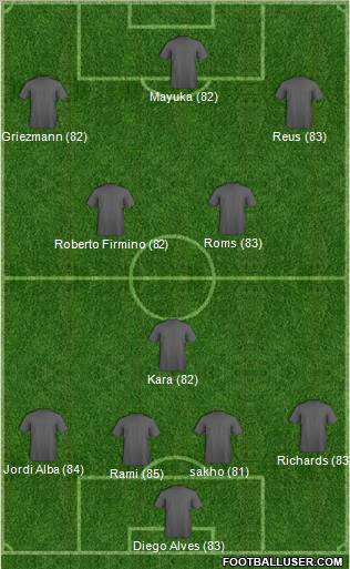 Fifa Team Formation 2012