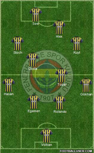 Fenerbahçe SK Formation 2012