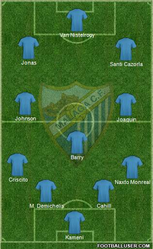 Málaga C.F. B Formation 2012