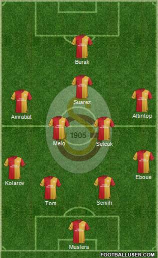 Galatasaray SK Formation 2012