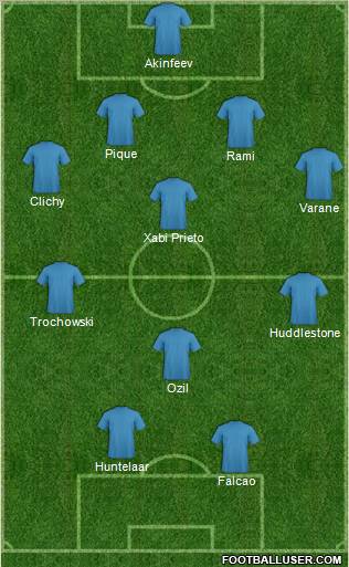 Dream Team Formation 2012