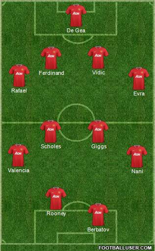 Manchester United Formation 2012