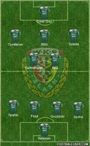 WKS Slask Wroclaw Formation 2012