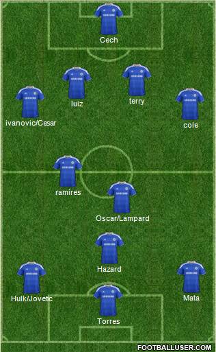 Chelsea Formation 2012