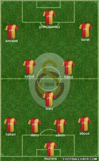 Galatasaray SK Formation 2012