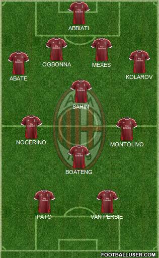 A.C. Milan Formation 2012