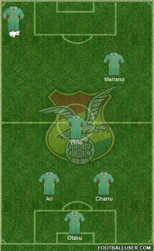 Bolivia Formation 2012