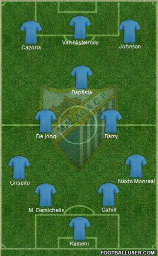 Málaga C.F. B Formation 2012