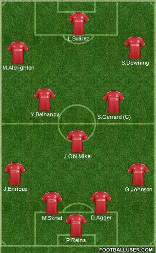 Liverpool Formation 2012