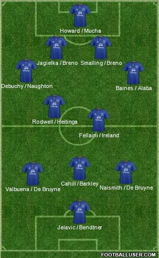 Everton Formation 2012