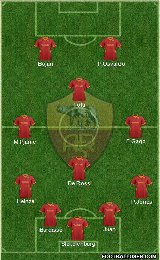 AS Roma Formation 2012