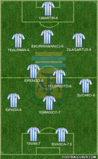 Argentina Formation 2012