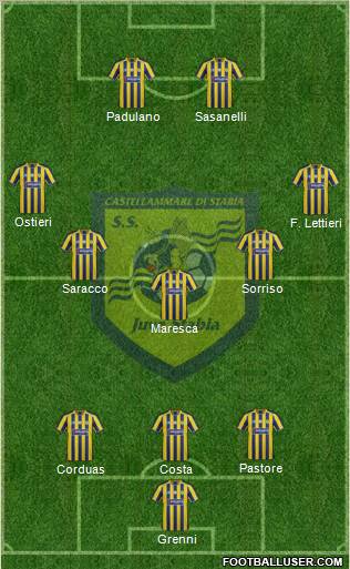 Juve Stabia Formation 2012