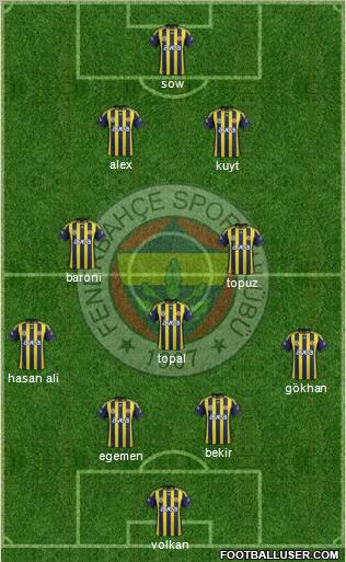 Fenerbahçe SK Formation 2012