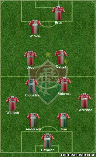 Fluminense FC Formation 2012