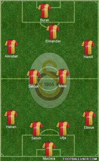 Galatasaray SK Formation 2012
