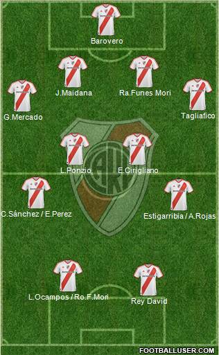 River Plate Formation 2012