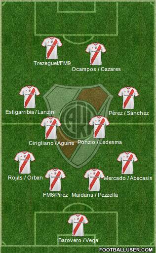 River Plate Formation 2012