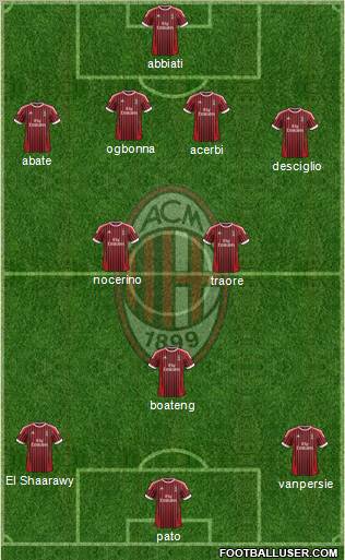 A.C. Milan Formation 2012