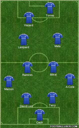 Chelsea Formation 2012