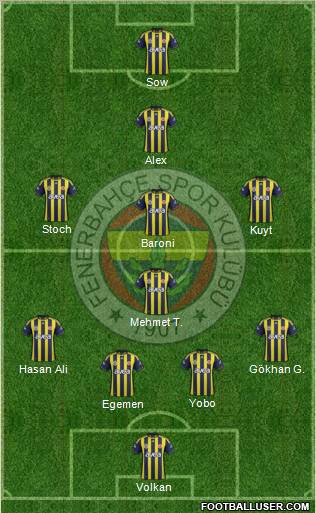 Fenerbahçe SK Formation 2012