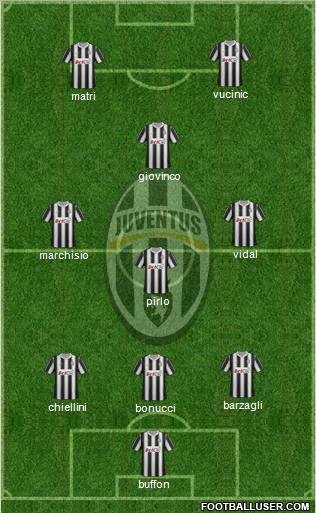 Juventus Formation 2012
