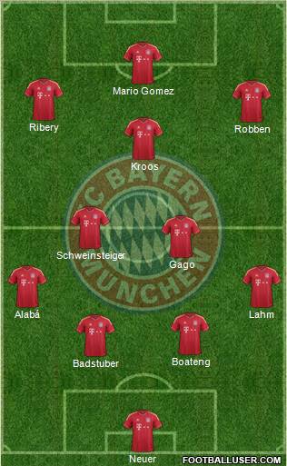 FC Bayern München Formation 2012