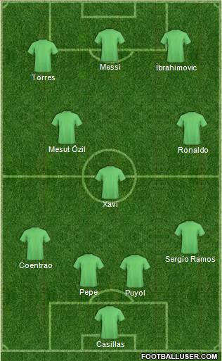 Dream Team Formation 2012