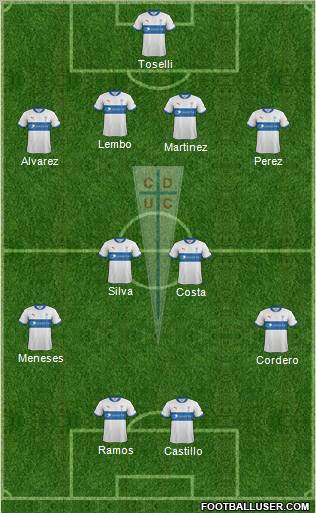 CD Universidad Católica Formation 2012