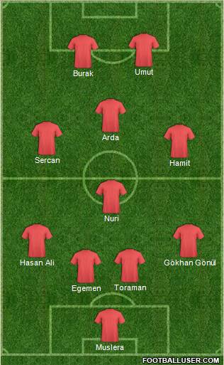 Dream Team Formation 2012