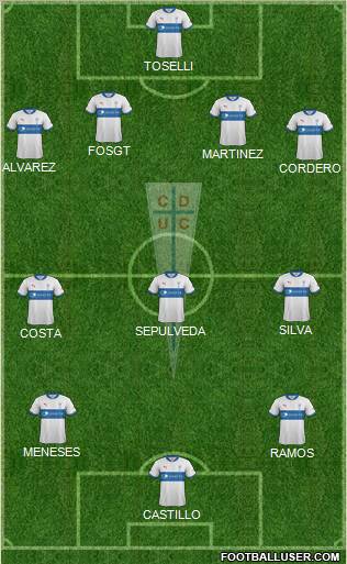 CD Universidad Católica Formation 2012