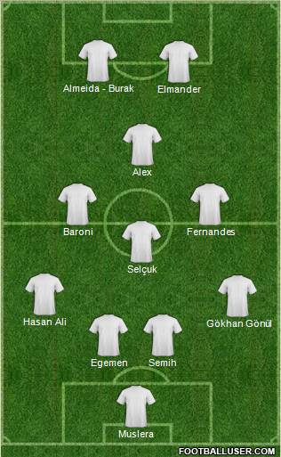 Dream Team Formation 2012